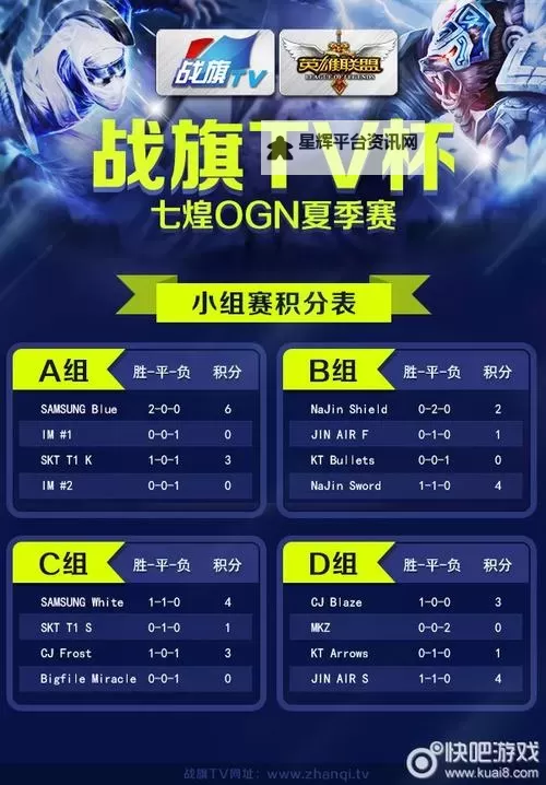 《荣耀之争》积分怎么获取？  荣耀之争积分作用获取详解图1