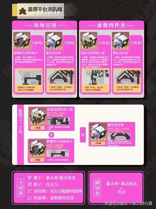 《崩坏星穹铁道》2.4巡猎三月七培养攻略 巡猎三月七出装配队推荐图1
