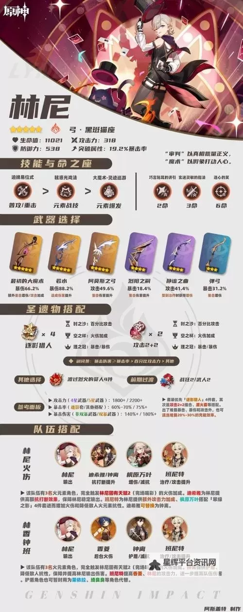 《原神》4.6林尼队伍搭配与出装推荐图1