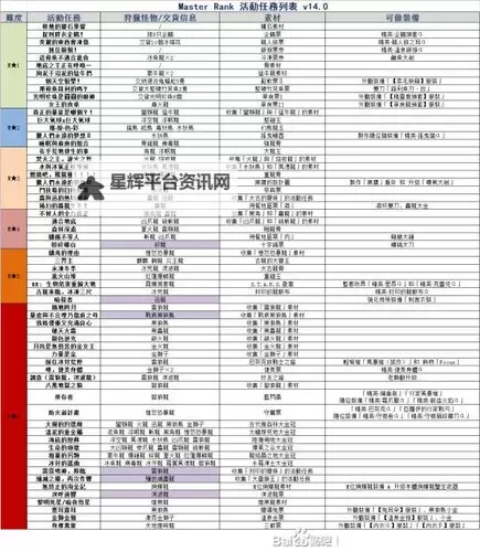 《怪物猎人世界》3月挑战及活动任务时间表图1