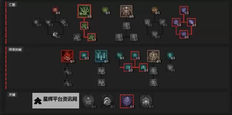 《暗黑破坏神不朽》死灵法师PVE尸爆召唤流BD推荐图1