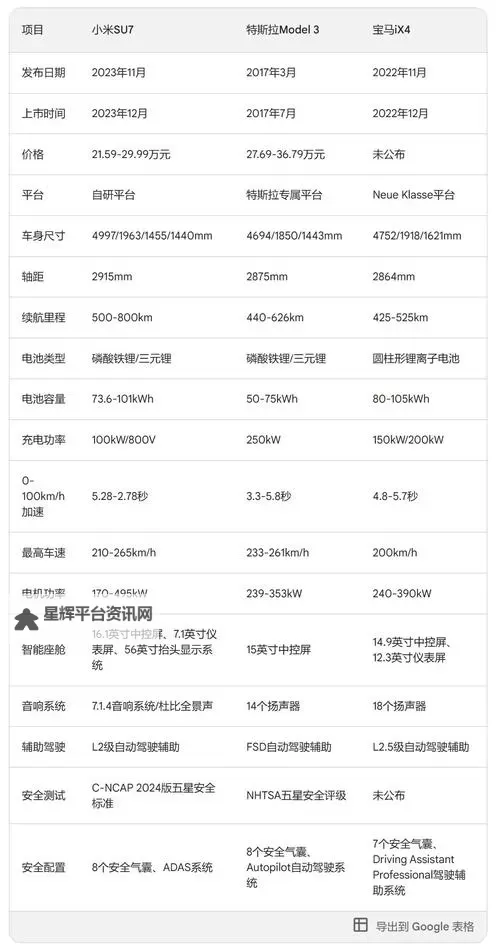 小米汽车SU7车机平板配置介绍图1