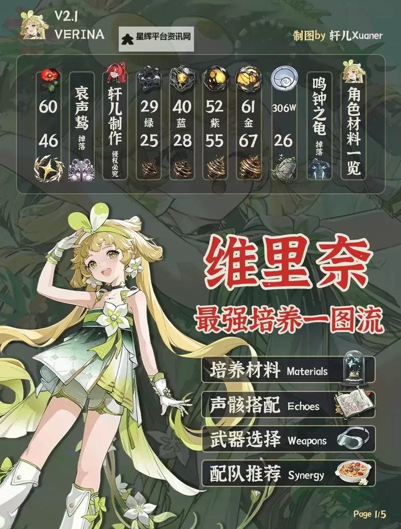 《鸣潮》维里奈养成一图流 维里奈怎么培养图2
