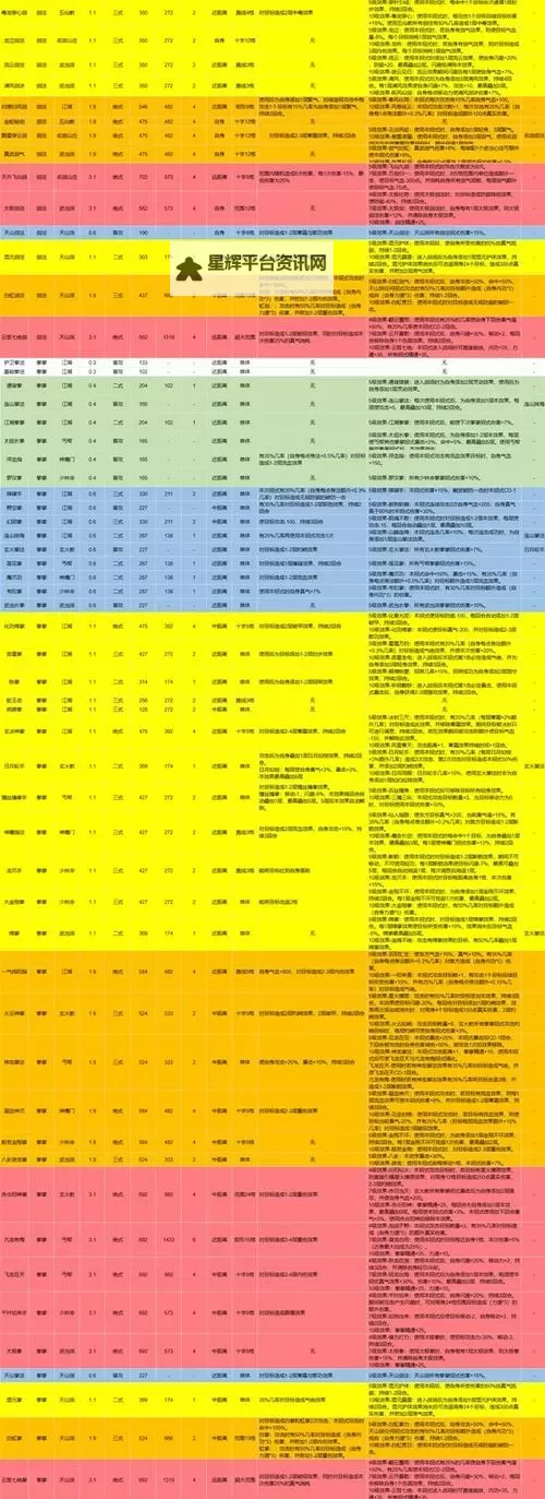 《逸剑风云决》前期招式推荐及任务心得图1