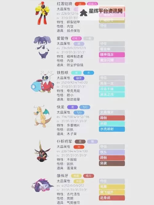 《宝可梦朱紫》双打规则F平衡队分享 规则F平衡队怎么搭配图1