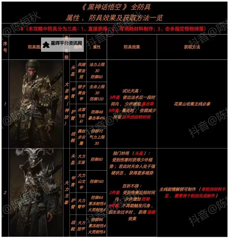 《黑神话悟空》隐身高伤出装打法教程图2