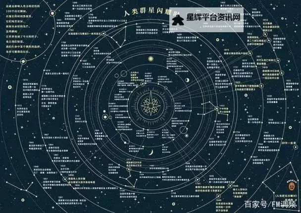 《群星》前期发展运营指南图1