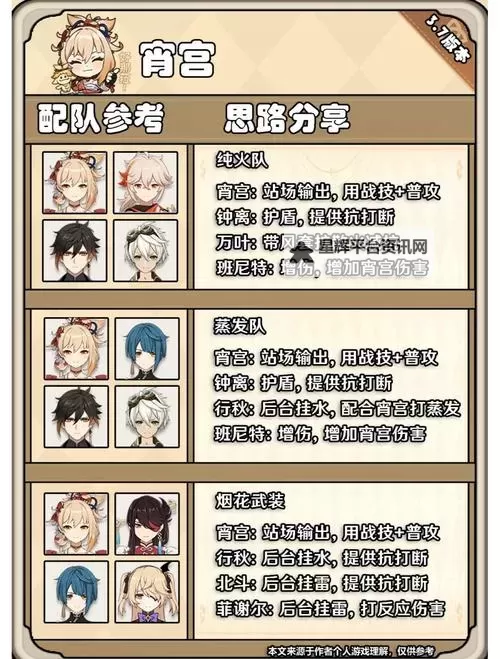 《原神》3.7版平藏出装与队伍搭配指南图1