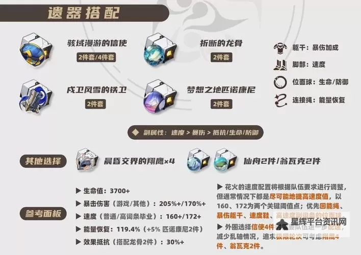 《崩坏星穹铁道》各角色毕业遗器推荐 各角色遗器词条选择建议图1