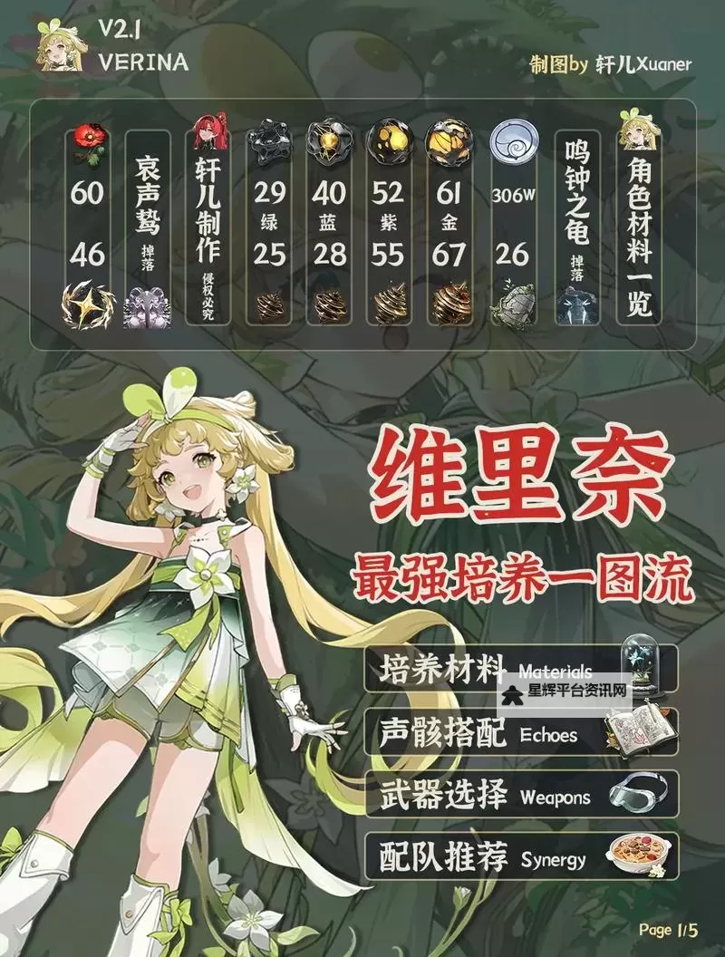 《鸣潮》维里奈养成一图流 维里奈怎么培养图2