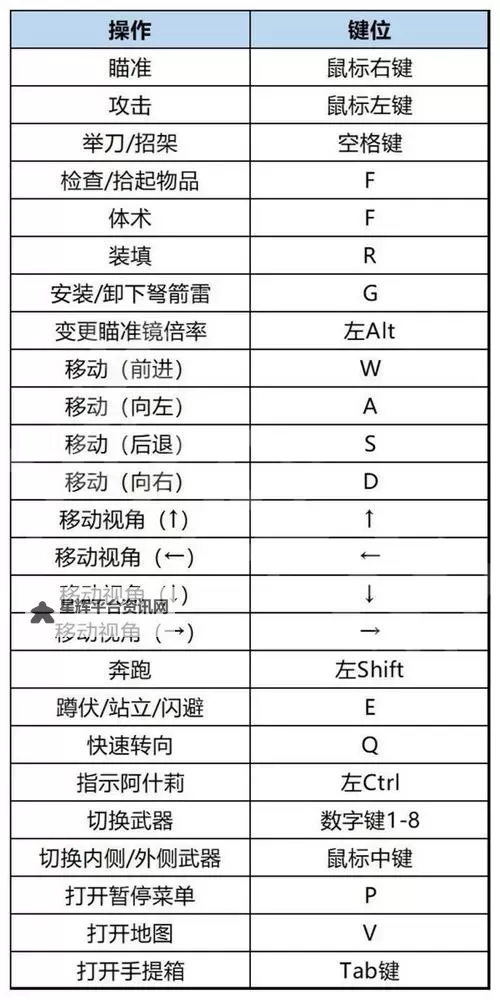 《生化危机4重制版》速通小技巧教学图1