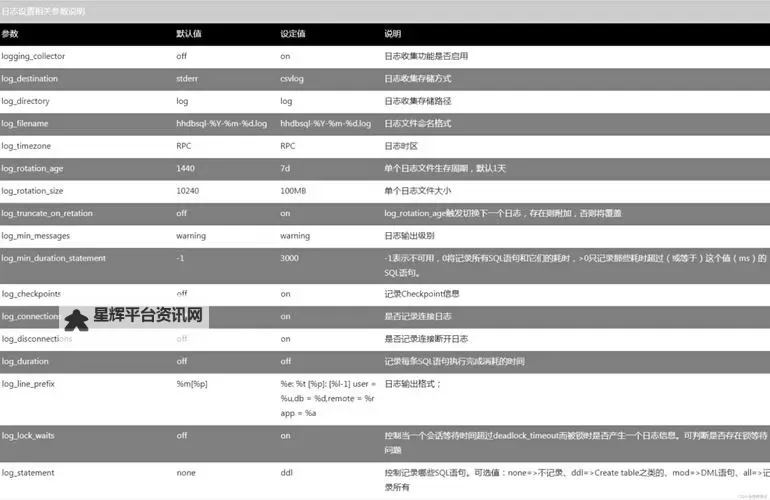 星球探险家 材料制作加成数据一览表图1