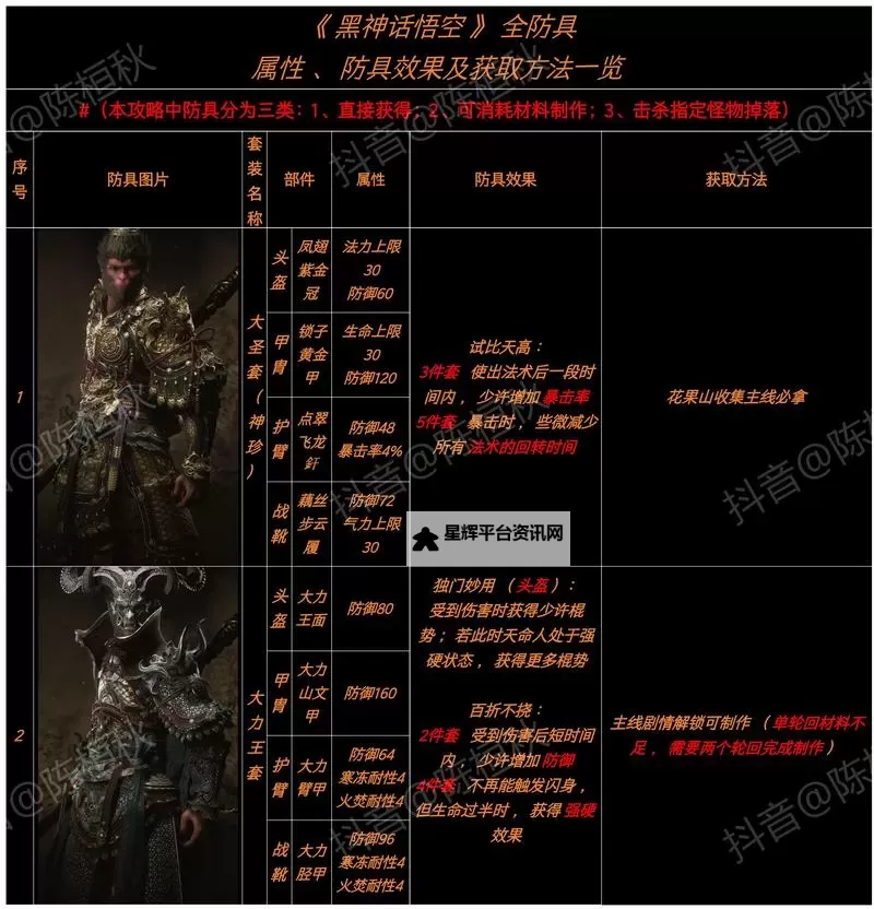 《黑神话悟空》隐身高伤出装打法教程图1