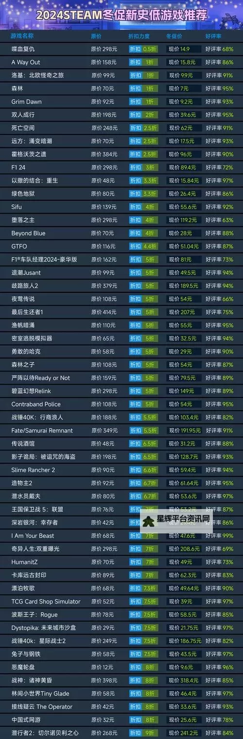 steam冬促只有还有什么折扣 steam冬促折扣游戏图1