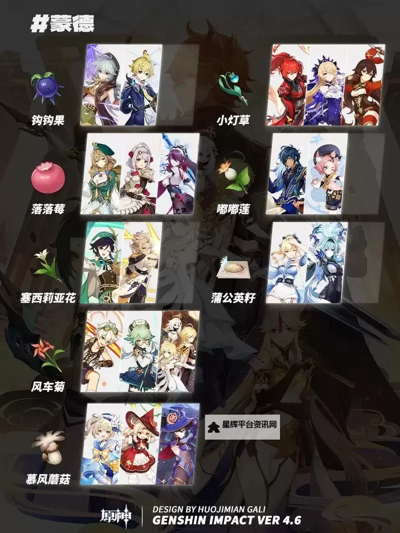 《原神》4.2版全角色特产采集对照表图1