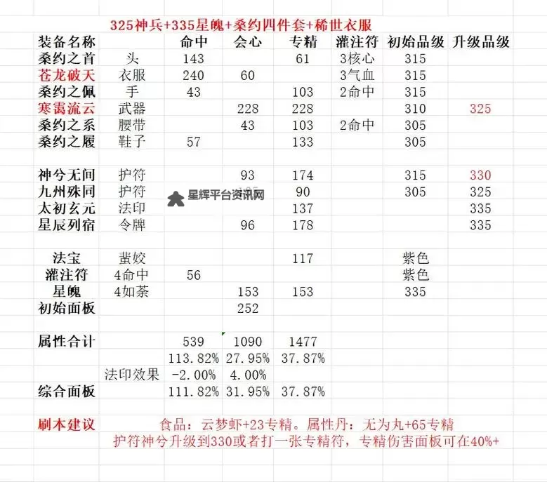 《诛仙世界》焚香谷职业特色解析图1
