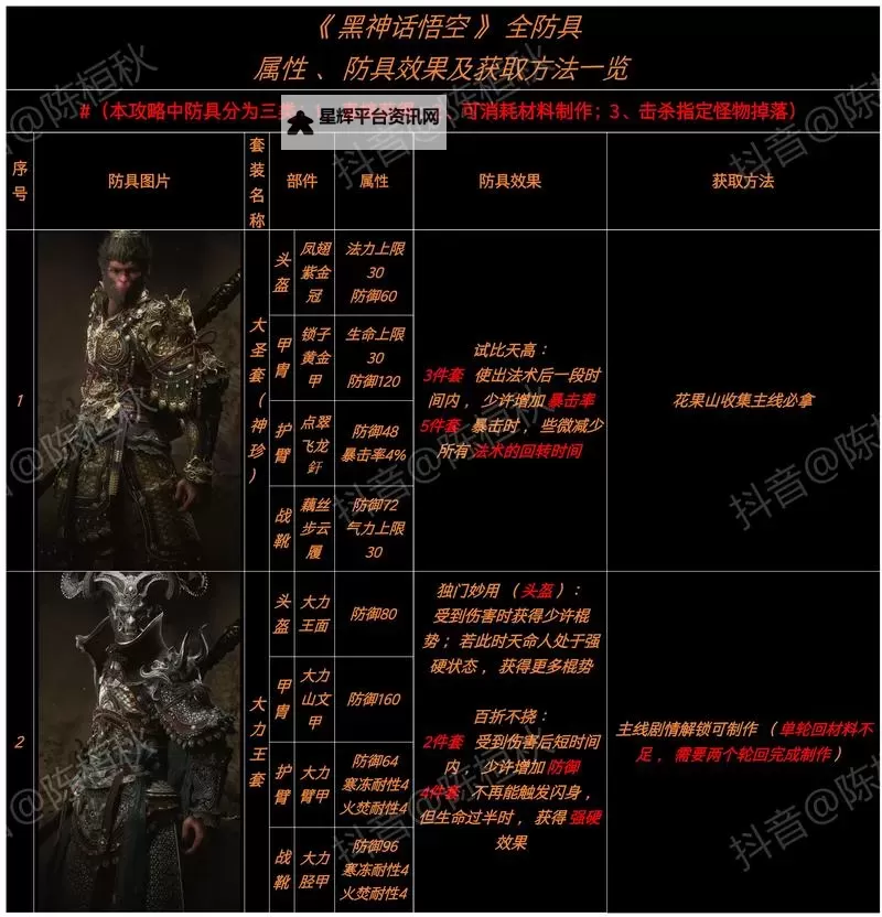 《黑神话悟空》隐身高伤出装打法教程图2