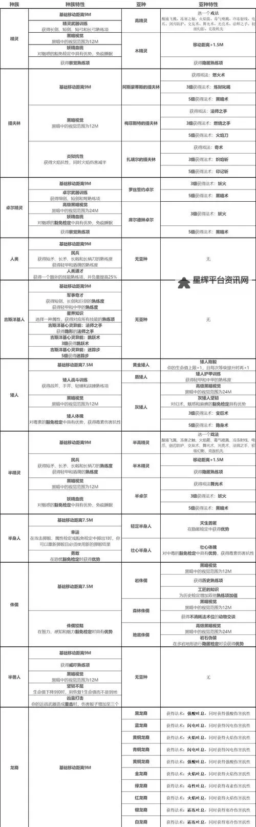 《博德之门3》红蓝龙术BD思路分享图1