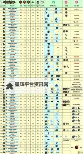 《饥荒》海难打怪季节应对及生存实用技巧 饥荒海难新手实用技巧图2