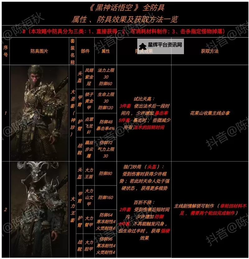 《黑神话悟空》隐身高伤出装打法教程图2
