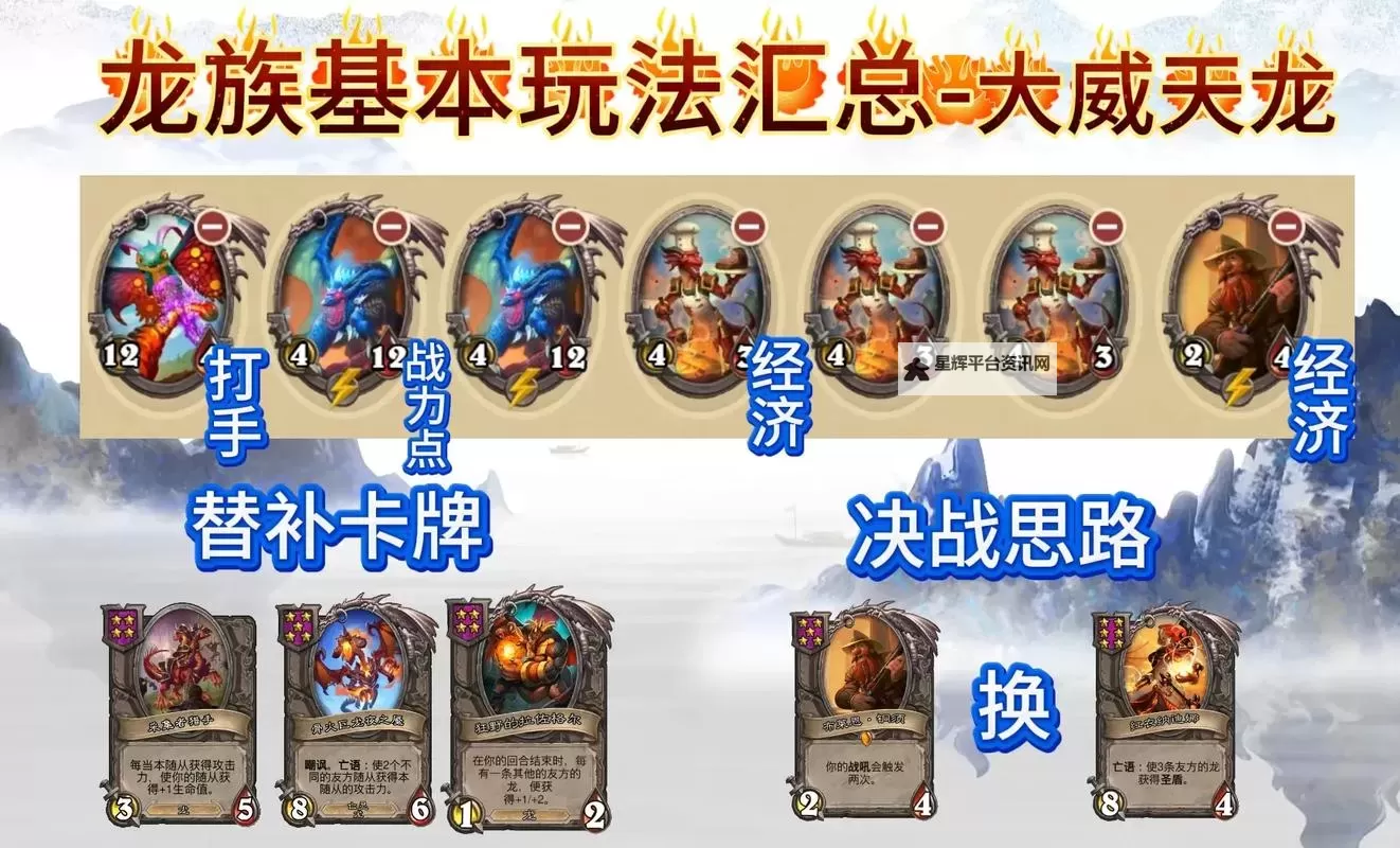 《炉石传说》酒馆战棋巨龙翻倍流玩法分享 巨龙翻倍流怎么玩图1