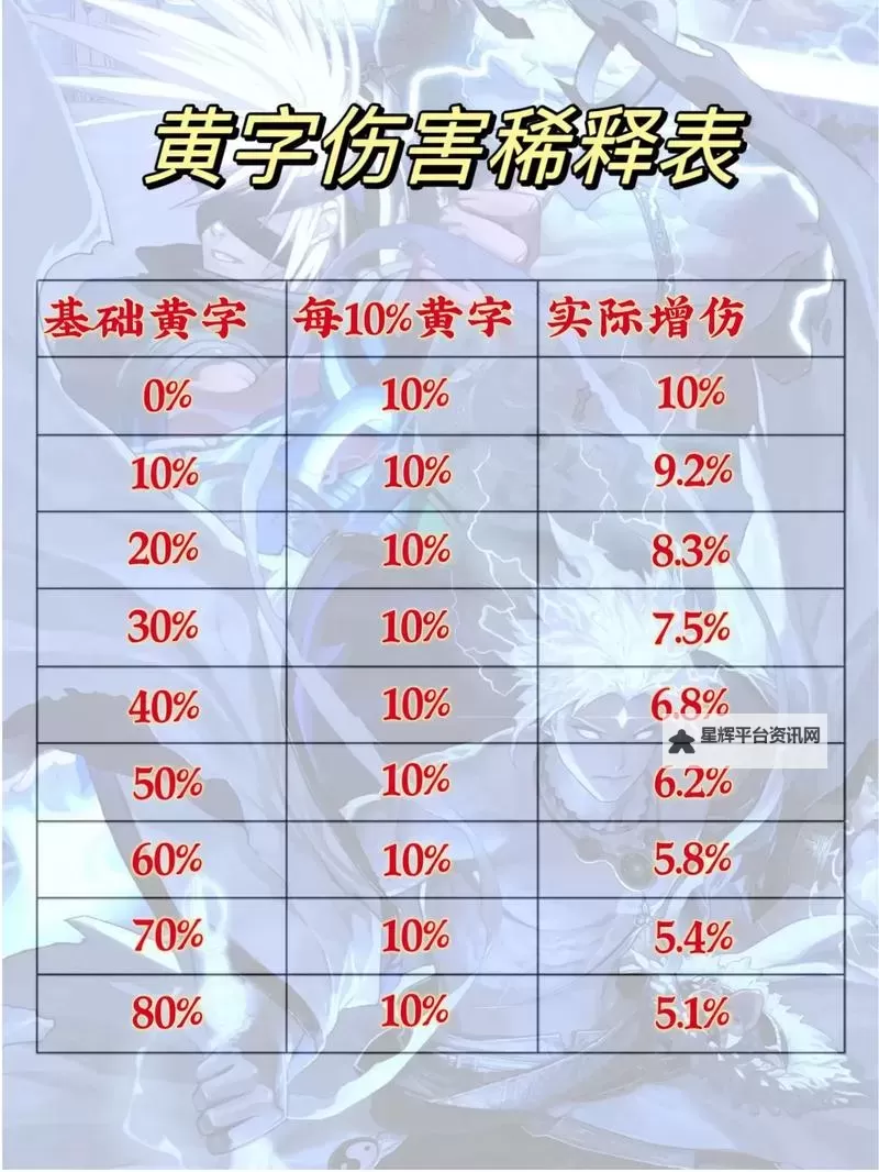 《地下城与勇士手游（DNF手游）》属性强化增伤公式图1