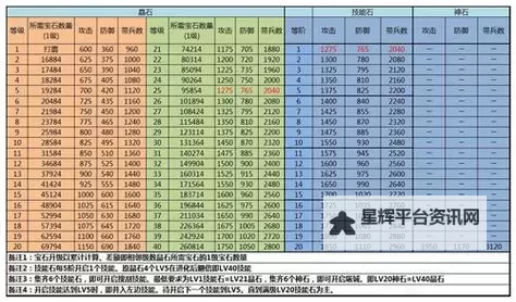 《村长征战团》武将站位攻略 武将布局指南图1