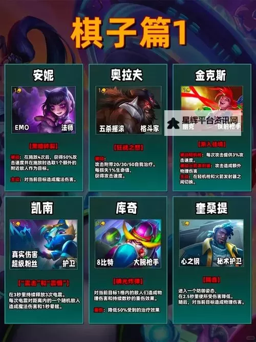 《云顶之弈》S13铁血征服者羁绊棋子介绍 S13铁血征服者羁绊效果一览图1