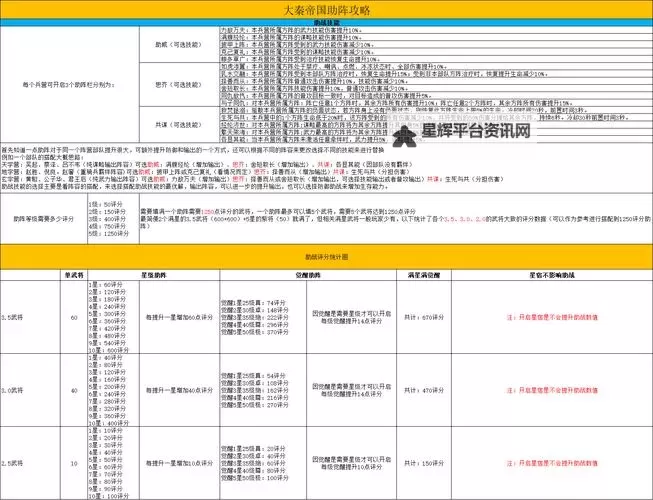 2024最新大秦帝国之帝国烽烟兑换码活动图1