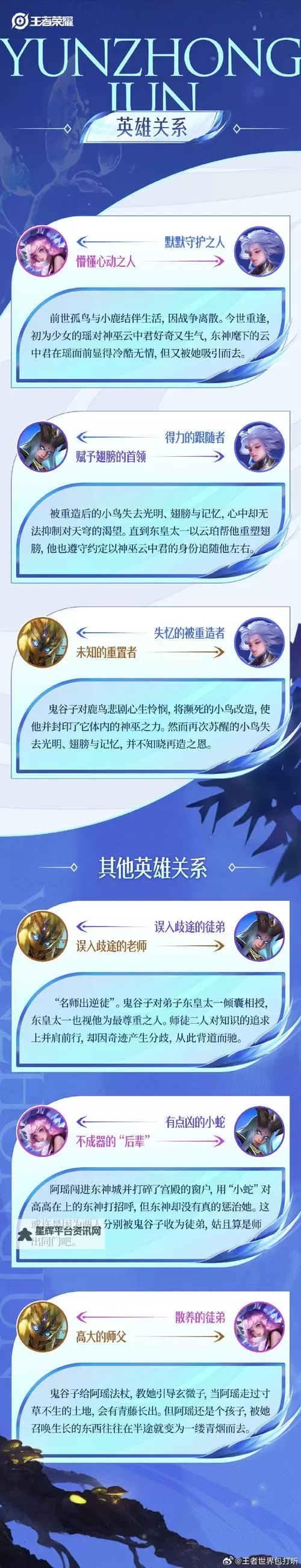 《王者荣耀》S34云梦有灵赛季更新一览 S34赛季英雄重做详细信息图1