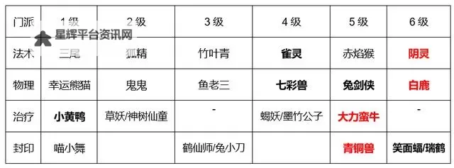 《魔戒传奇OL》新手攻略:情义系统玩法介绍!图1