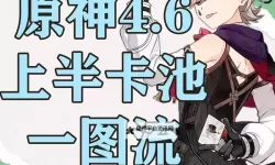 《原神》4.6全火元素角色培养一图流